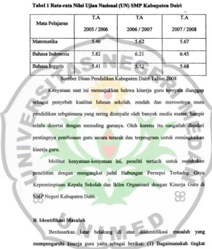 Tabell Rata-rata Nilai Ujian Nasional (UN) SMP Kabupaten Dairi 