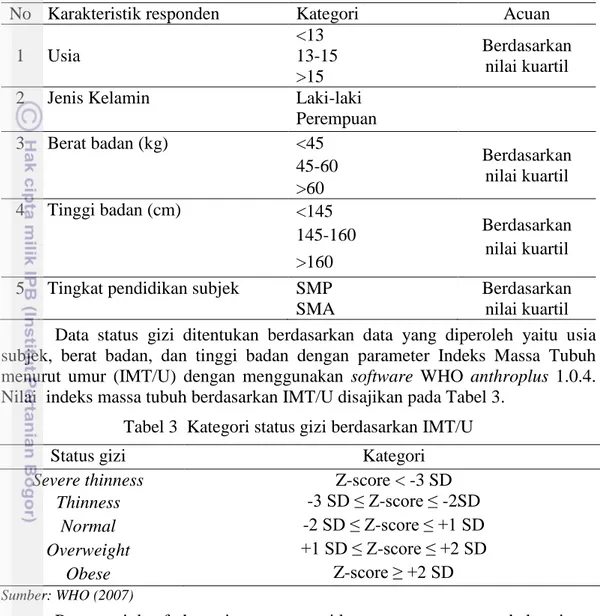 Tabel 2  Kategori penilaian variabel katrateristik subjek  