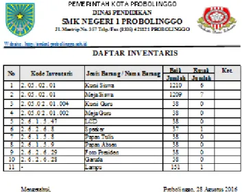 Gambar 1.1 Daftar Inventaris