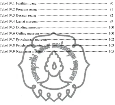 Tabel IV.1 Fasilitas ruang 