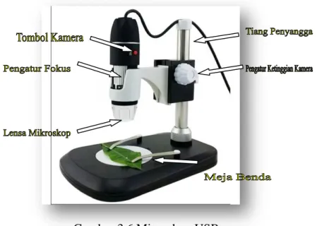 Gambar 3.6 Microskop USB 