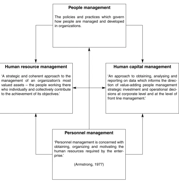 Figure 0.2 Relationship between aspects of people management