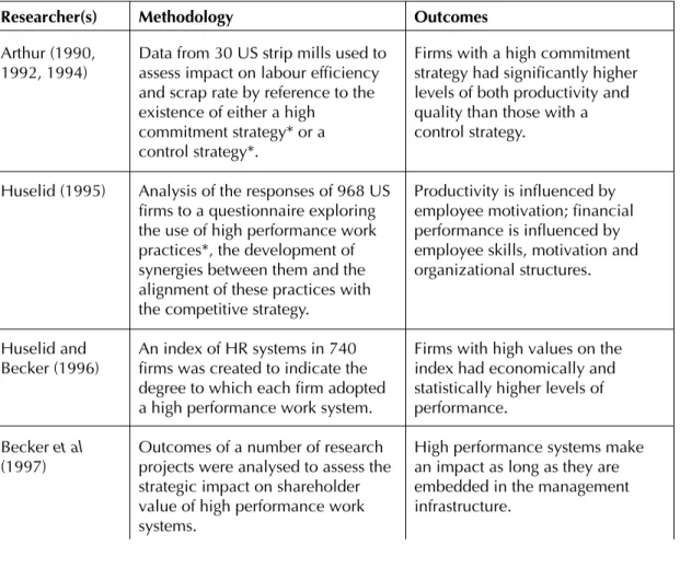 Table 1.2 Outcomes of research on the link between HR and organizational perfor- perfor-mance