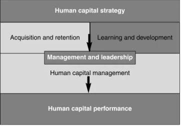 Figure 2.4 Human capital external reporting framework (CIPD, 2003b)