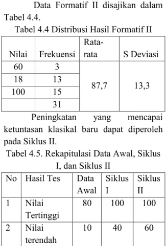 Tabel 4.4 Distribusi Hasil Formatif II 