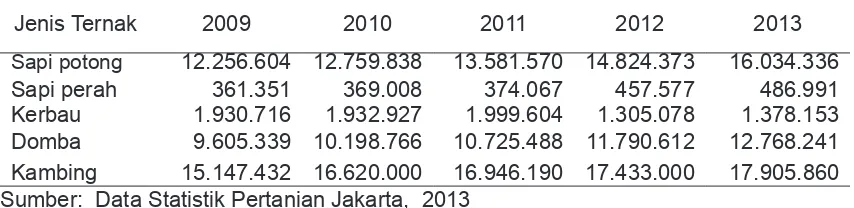 Tabel 2Populasi Ternak Ruminansia 5 (Lima) Tahun Terakhir Tahun 2013