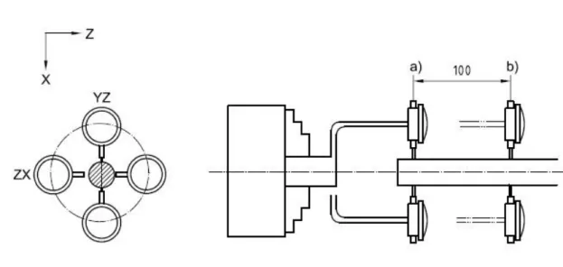 Gambar 1.3 Analisa Kebulatan 