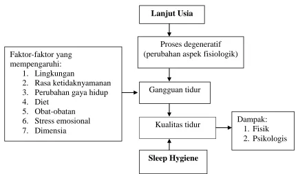 Gambar 1. Kerangka Teori (6,13,18,21,22,29–35) 