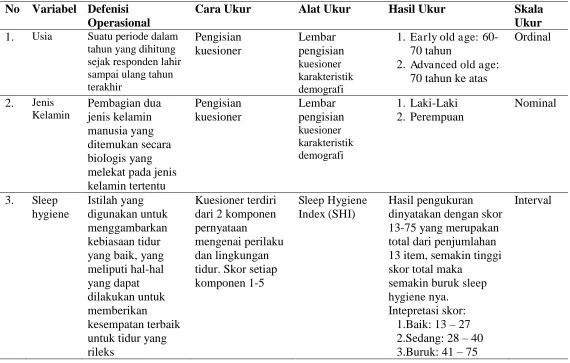 Tabel 1 Definisi Operasional 