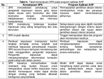 Tabel 9. Tabel kemampuan SPK pada program aplikasi AHP 