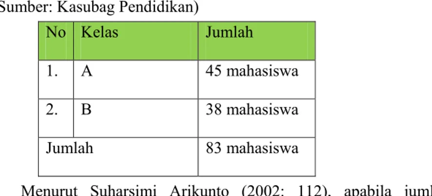 Tabel II.1. Distribusi Jumlah Mahasiswa PKn Angkatan 2011  (Sumber: Kasubag Pendidikan) 