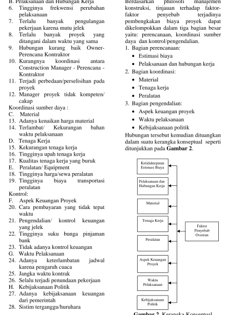 Gambar 2.  Kerangka Konseptual     
