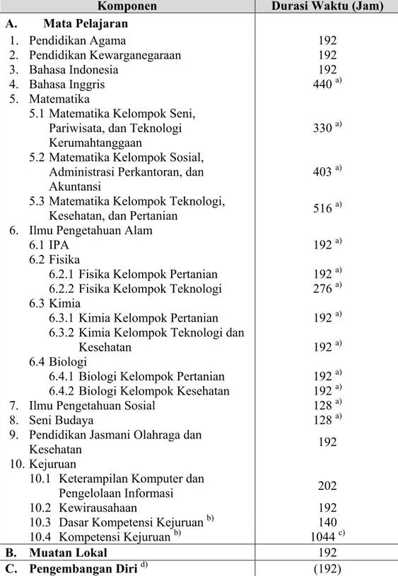 Tabel 2.  :  Struktur Kurikulum SMK 
