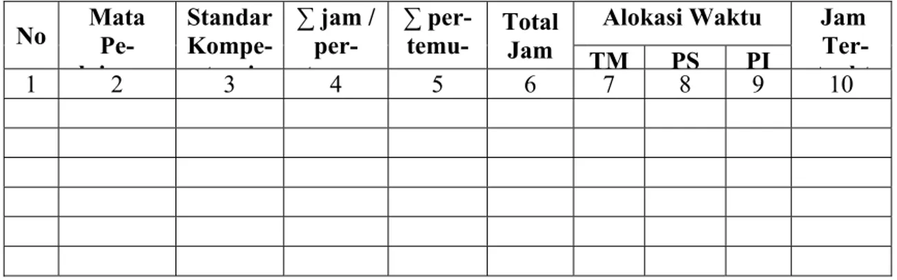 Tabel 4.  :  Format Distribusi Jam Kompetensi Kejuruan  No  Mata   Pe-l j Standar Kompe-ti ∑ jam / per-t ∑ per-temu- Total  Jam 