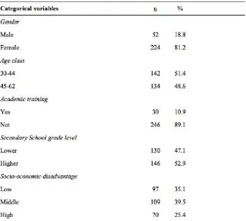 Table 1  Continued  