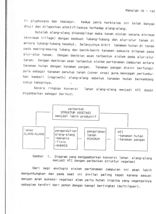 Gambar 1Diagram yang menggambarkan konversi lahan alang_aiangmenjadi HTI dengan perbaikan struktur vegetasi