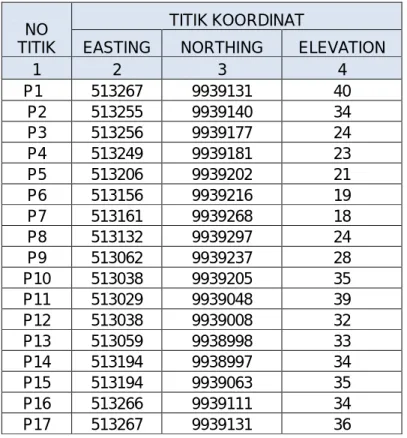 Tabel 2.  Data Titik  Koordinat Tata Batas  