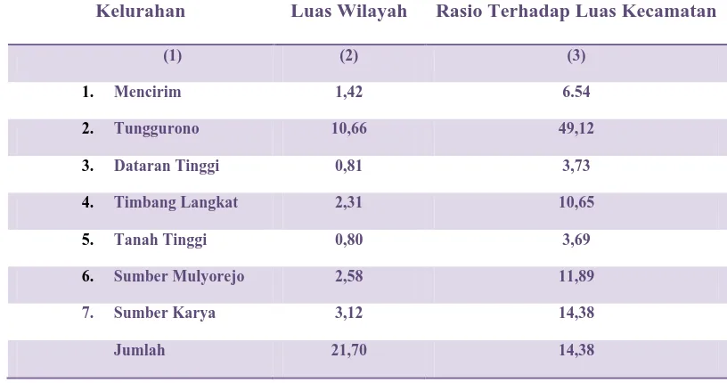 Tabel: 4.1.1 Luas Wilayah Kecamatan Binjai Timur Menurut Kelurahan Tahun 2010 