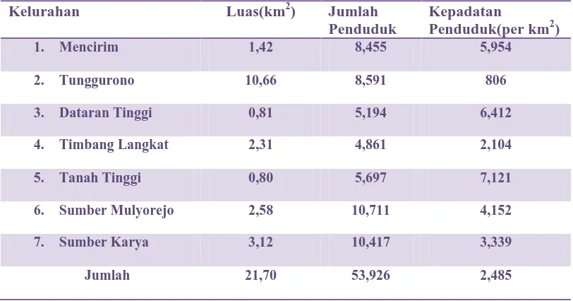 Tabel 4.1.2 Luas , Jumlah Penduduk dan Kepadatan Penduduk  Menurut Kelurahan        Tahun 2010 Kelurahan Luas(km2) Jumlah Kepadatan 