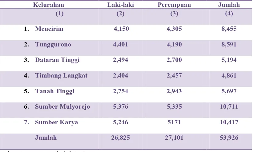 Tabel 4.1.2 Jumlah Penduduk Dirinci Menurut Jenis dan  Kelamin Kelurahan Tahun         2010  