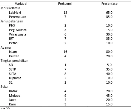 Tabel 4.2. Distribusi sampel penelitian menurut variabel jenis kelamin, pekerjaan, agama, pendidikan, dan suku 