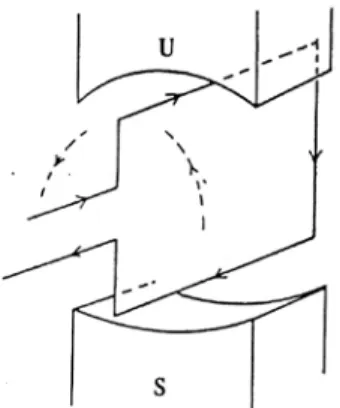 Gambar 2.6. Arah putaran pada kumparan berarus yang terletak dalam medan magnet  II.4  Rangkaian Ekivalen Motor Arus Searah Penguatan Shunt 