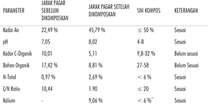 Gambar 1. Gambar 2. dan seterusnya, Guna- Guna-kan huruf besar hanya di awal nama gambar saja tanpa diakhiri titik dan Keterangan tambahan pada gambar harus terlihat di bawah gambar.