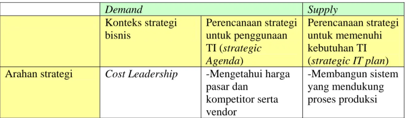 Tabel 4.2 Fokus pada Anggota dan Non-Anggota 