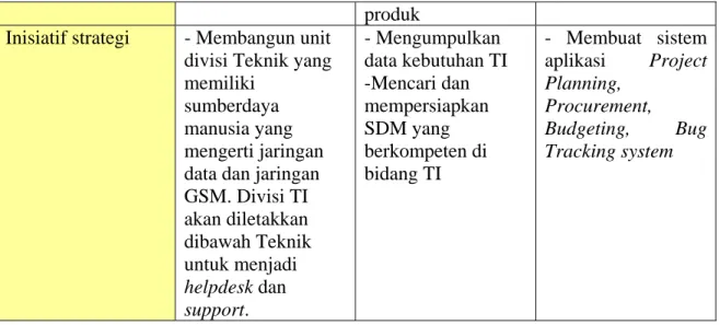 Tabel 4.5 Menjadi Koperasi terluas yang tersebar di seluruh Indonesia 