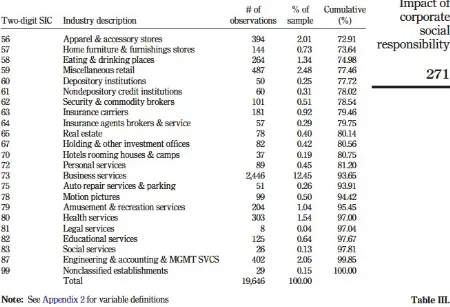 Tabel  V-VII  melaporkan  statistik  deskriptif  perusahaan  sampel  untuk  pengujian  kami  H2