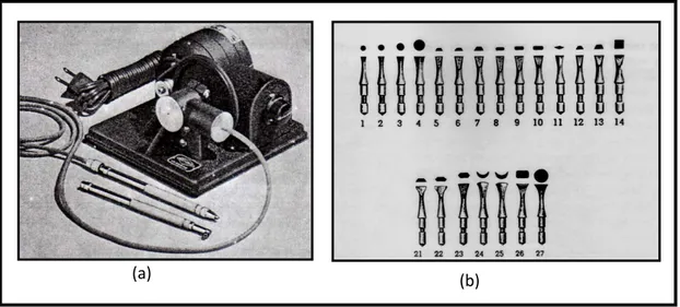 Gambar 4. (a) Hollenback Pneumatic condenser; (b) Hollenback dan Canon point condenser  8