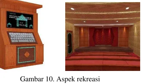 Gambar 10. Aspek rekreasi 