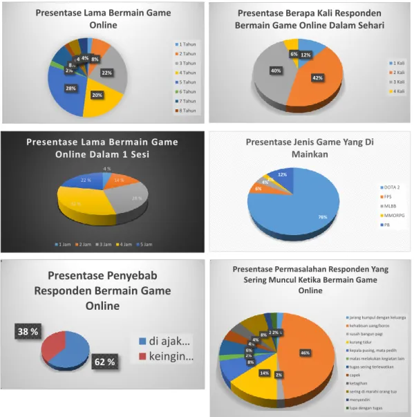 Tabel 1  Data Awal  4 % 14 % 28 % 32 % 22 %