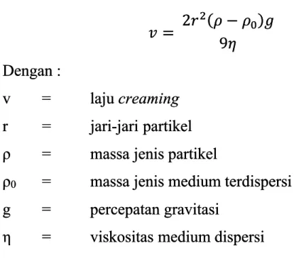 Gambar 4. Metode CreamingGambar 4. Metode Creaming