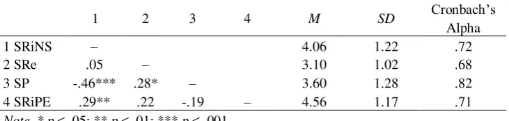 Table 3.  