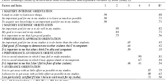 Table 5. Factor Loadings (SEM) of Achievement Goal Orientations, and Explained Variance of Items (Study 2)