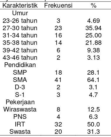 Tabel 1  Distribusi responden berdasarkan umur, pendidikan, status pekerjaan   ibu  di Puskesmas Timika Jaya Mimika Papua 