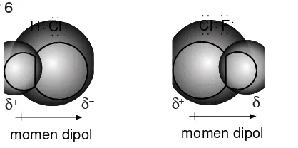 Gambar 6. Molekul diatom kovalen polar