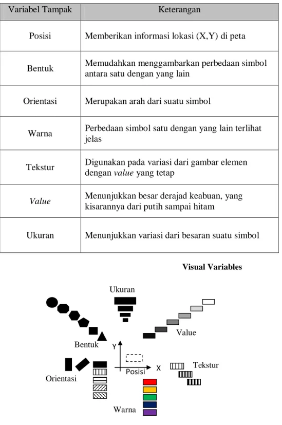Tabel I.1. Variabel tampak dan keterangannya (Riyadi, 1994) 