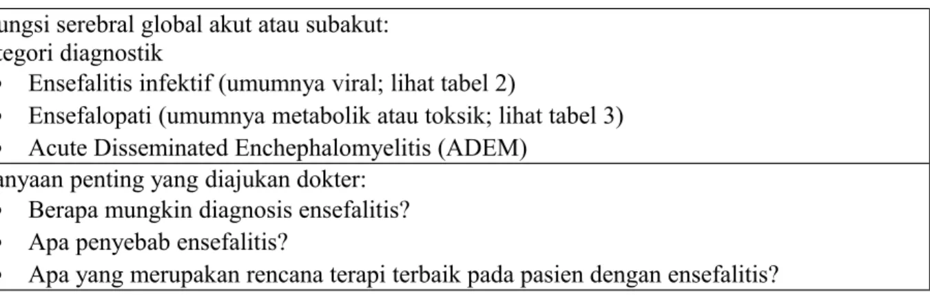 Tabel 1. Diagnosis 