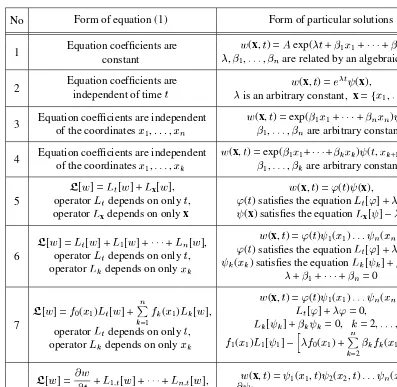 TABLE 2Homogeneous linear partial differential equations that admit separable solutions