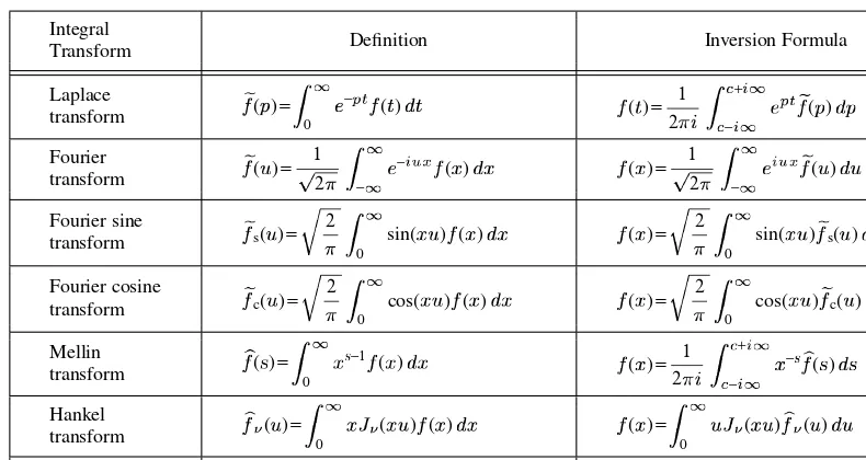 TABLE 3Main integral transforms