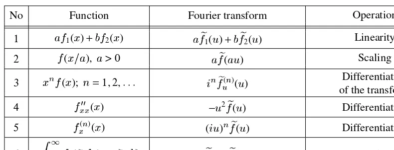 TABLE 6Main properties of the Fourier transform