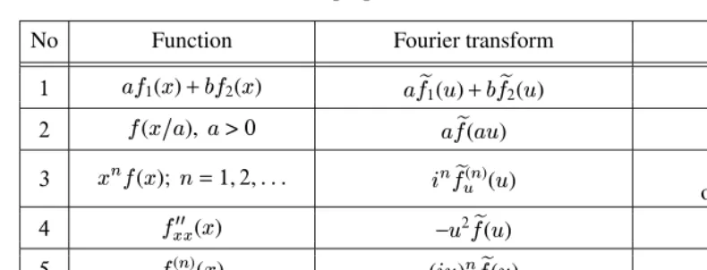 TABLE 6Main properties of the Fourier transform