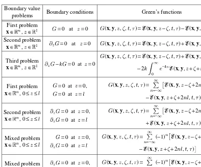 TABLE 12Representation of the Green’s functions of some nonstationary boundary value