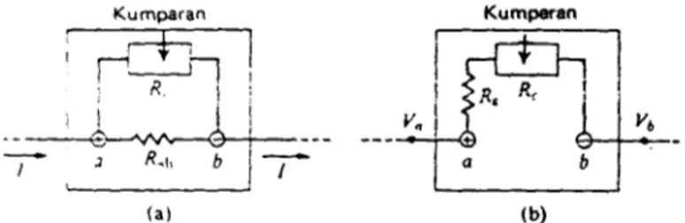 Gambar 4. (a) Hubungan dalam sebuah amperemeter. (b) hubungan dalam sebuah voltmeter.