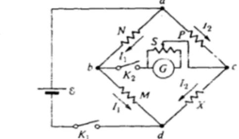 Gambar 5. Sirkuit jembatan Wheatstone