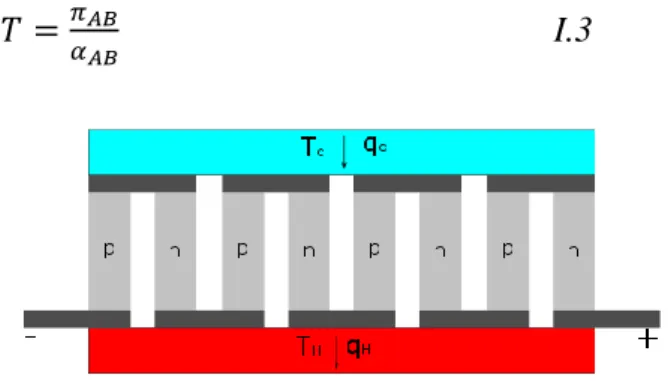 Gambar 1. Sistem Termoelektrik[1].