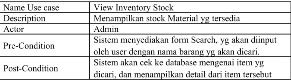 Tabel 3.4 Daftar deskripsi Use Case Purchase Order Use case Specification