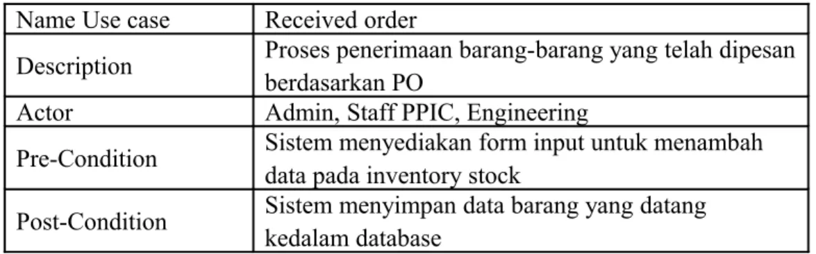 Tabel 3.6 Daftar deskripsi Use Case Approval PO Use case Specification